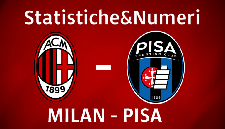 Statistiche&Numeri di Milan-Pisa
